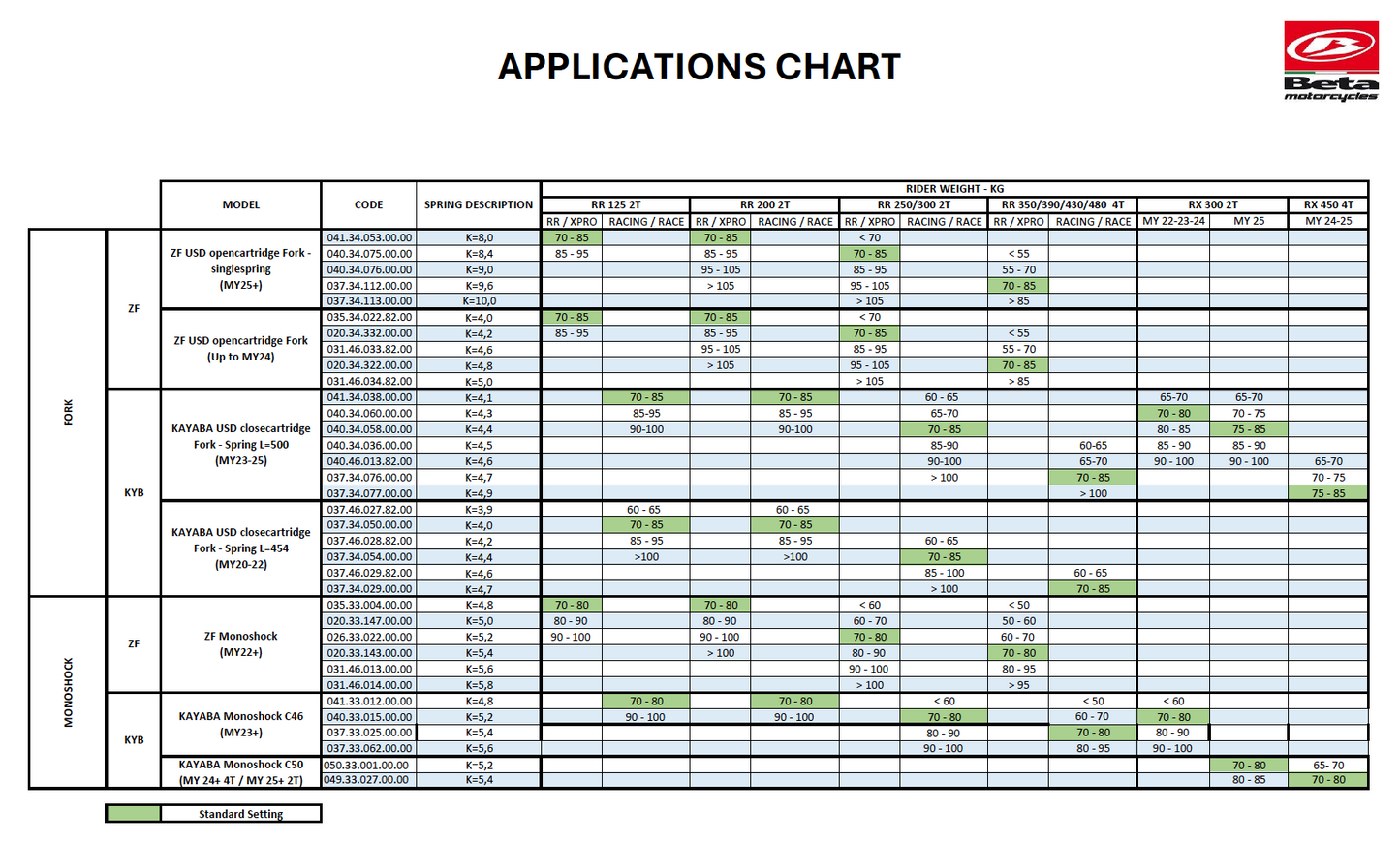 BETA SPRING K 4,7 N/MM