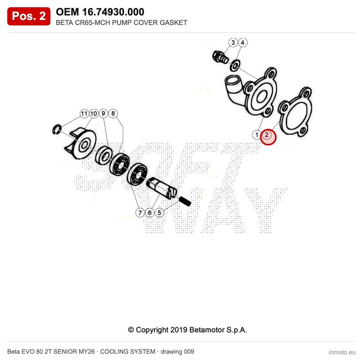 BETA CR65-MCH PUMP COVER GASKET – OEM 16.74930.000, position 2 on the Beta EVO 80 2T SENIOR MY26 cooling system drawing