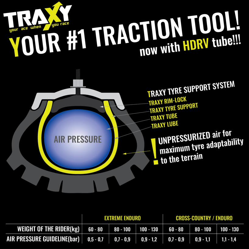 TRAXY TYRE SUPPORT SYSTEM 18-02 (TYRE SUPPORT, HDRV TUBE, RIM LOCK, LUBE 100g)