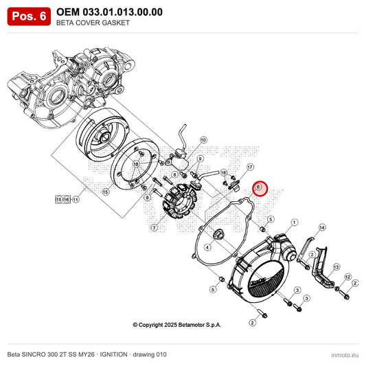 BETA COVER GASKET – OEM 033.01.013.00.00, position 6 on the Beta SINCRO 300 2T SS MY26 ignition drawing