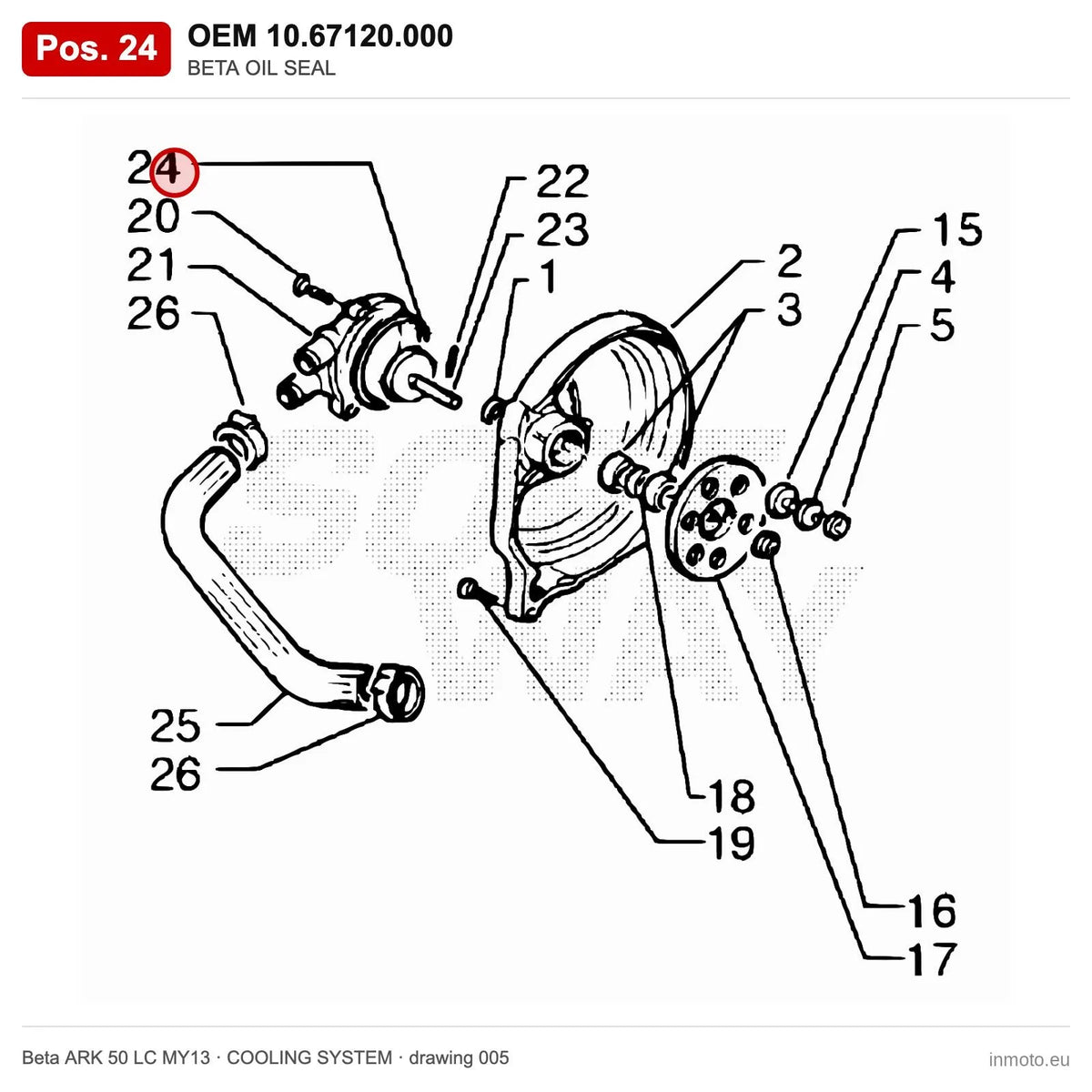 BETA OIL SEAL – OEM 10.67120.000, position 24 on the Beta ARK 50 LC MY13 cooling system drawing