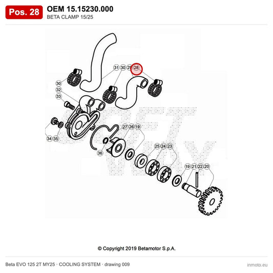 BETA CLAMP 15/25 – OEM 15.15230.000, position 28 on the Beta EVO 125 2T MY25 cooling system drawing