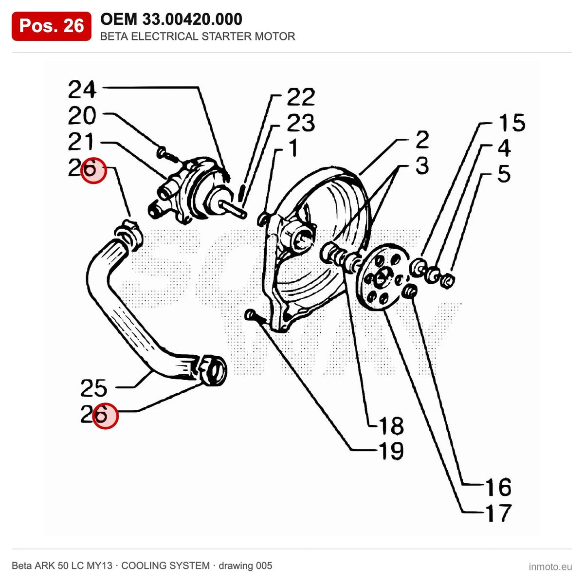 BETA ELECTRICAL STARTER MOTOR – OEM 33.00420.000, position 26 on the Beta ARK 50 LC MY13 cooling system drawing