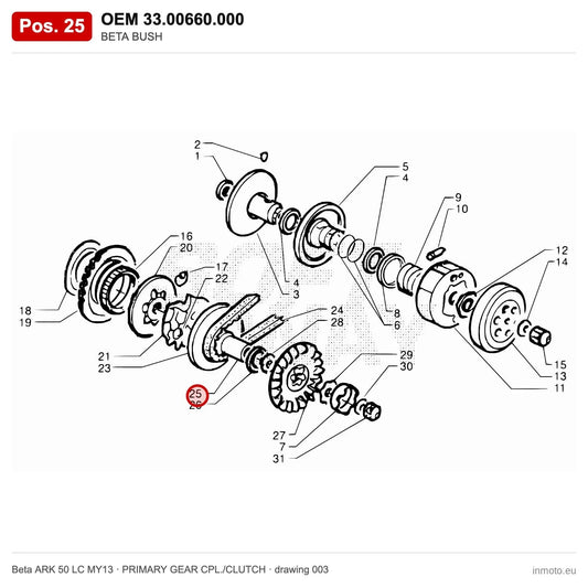 BETA BUSH – OEM 33.00660.000, position 25 on the Beta ARK 50 LC MY13 primary gear cpl./clutch drawing