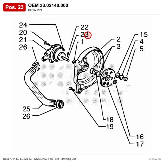 BETA PIN – OEM 33.02140.000, position 23 on the Beta ARK 50 LC MY13 cooling system drawing